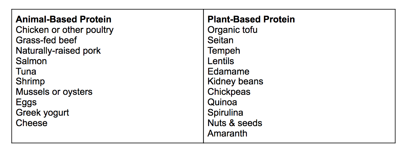 list of high protein foods