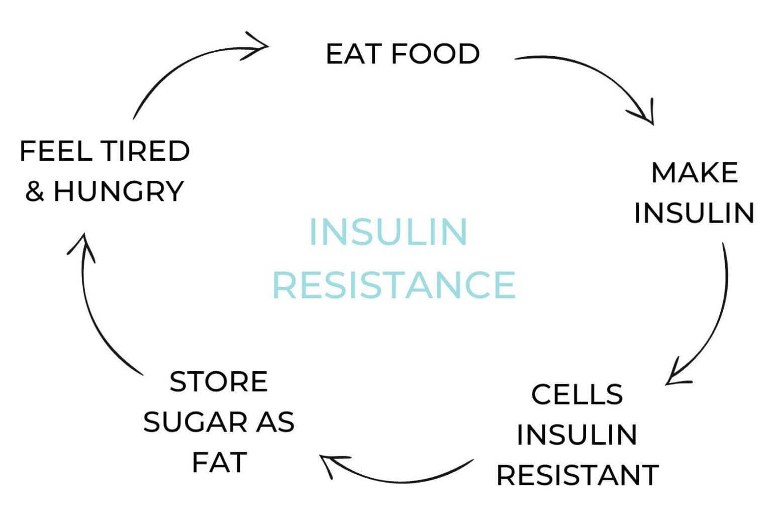 lose-weight-during-perimenopause-dr-taz