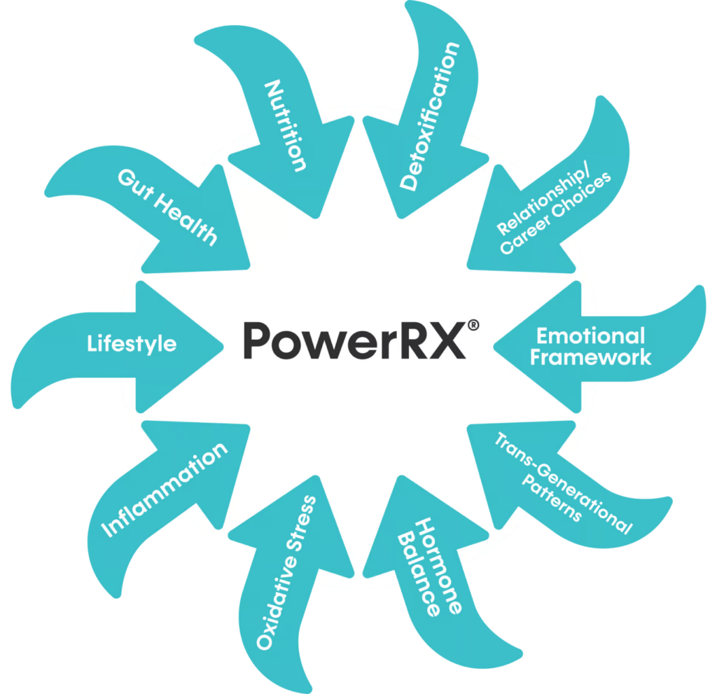 powerRx